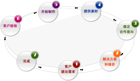 营销型企业网站建设解决方案